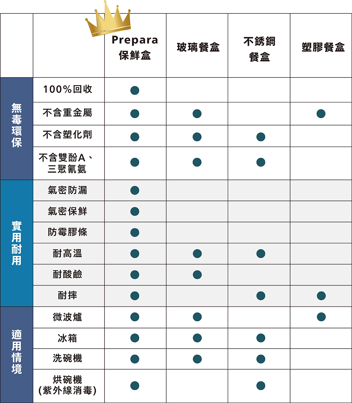 材質比一比