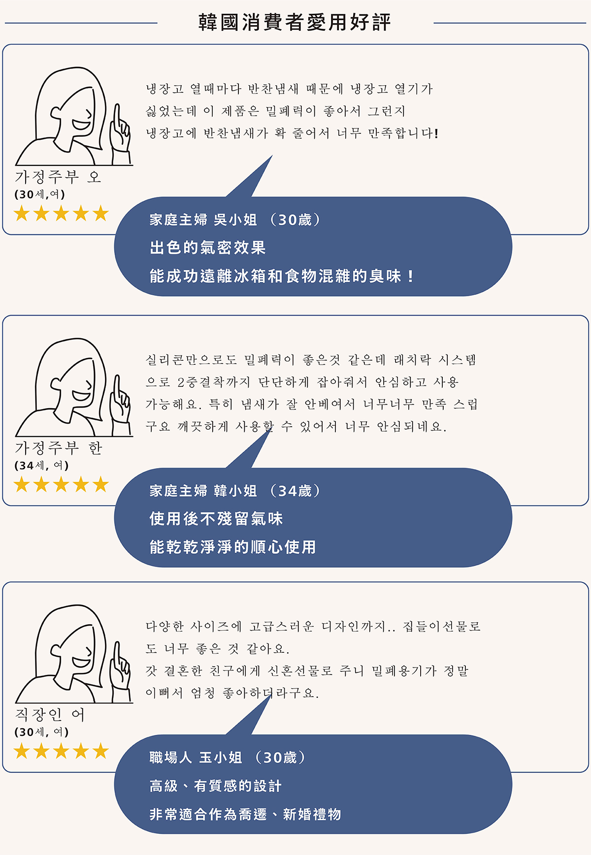 由來自全球的真實回饋驗證